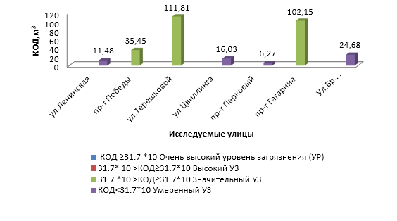 рис.1