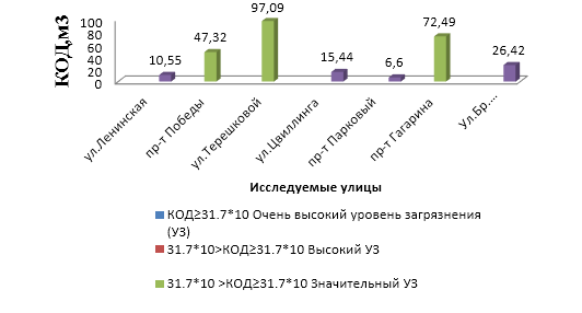 рис.2