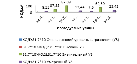 рис.3