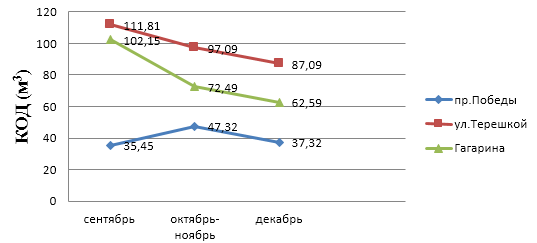 Рис.4